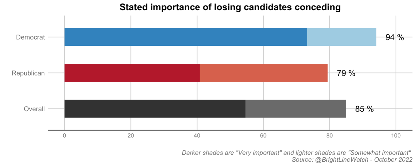 Bar graph entitled 