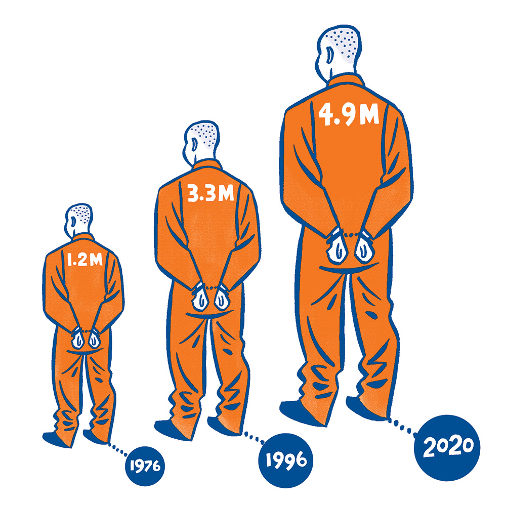 Three figures in orange prison jumpsuits labeled 1.2 million in 1976, 3.3 million in 1996, and 4.9 million in 2020 represent Americans barred from voting because of felony convictions.