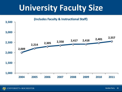 list of facilities projects