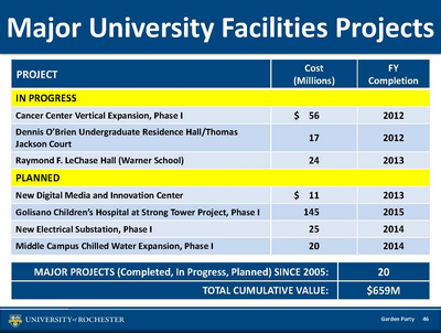 facilities projects