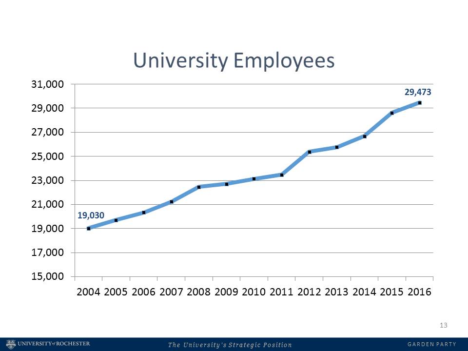 upward graph