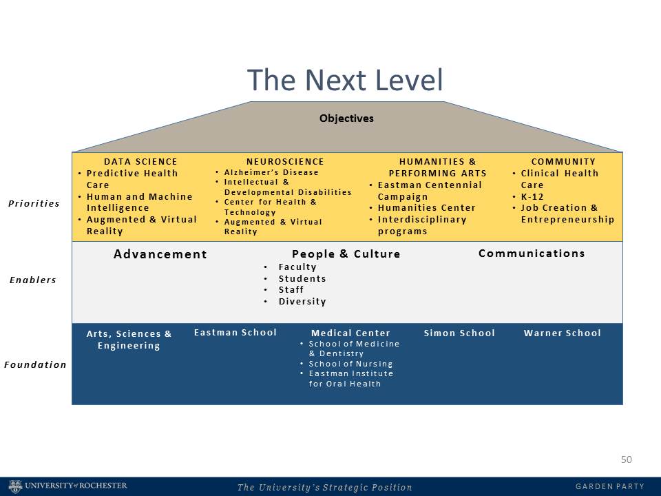 graphic labelled The Next Level