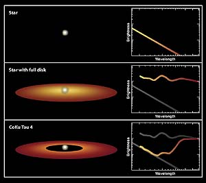 Infrared signatures of stars