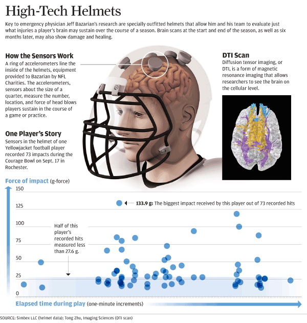 football