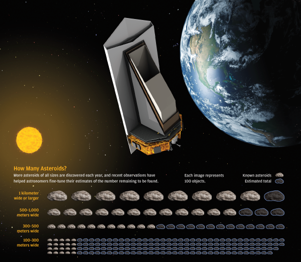 asteroids