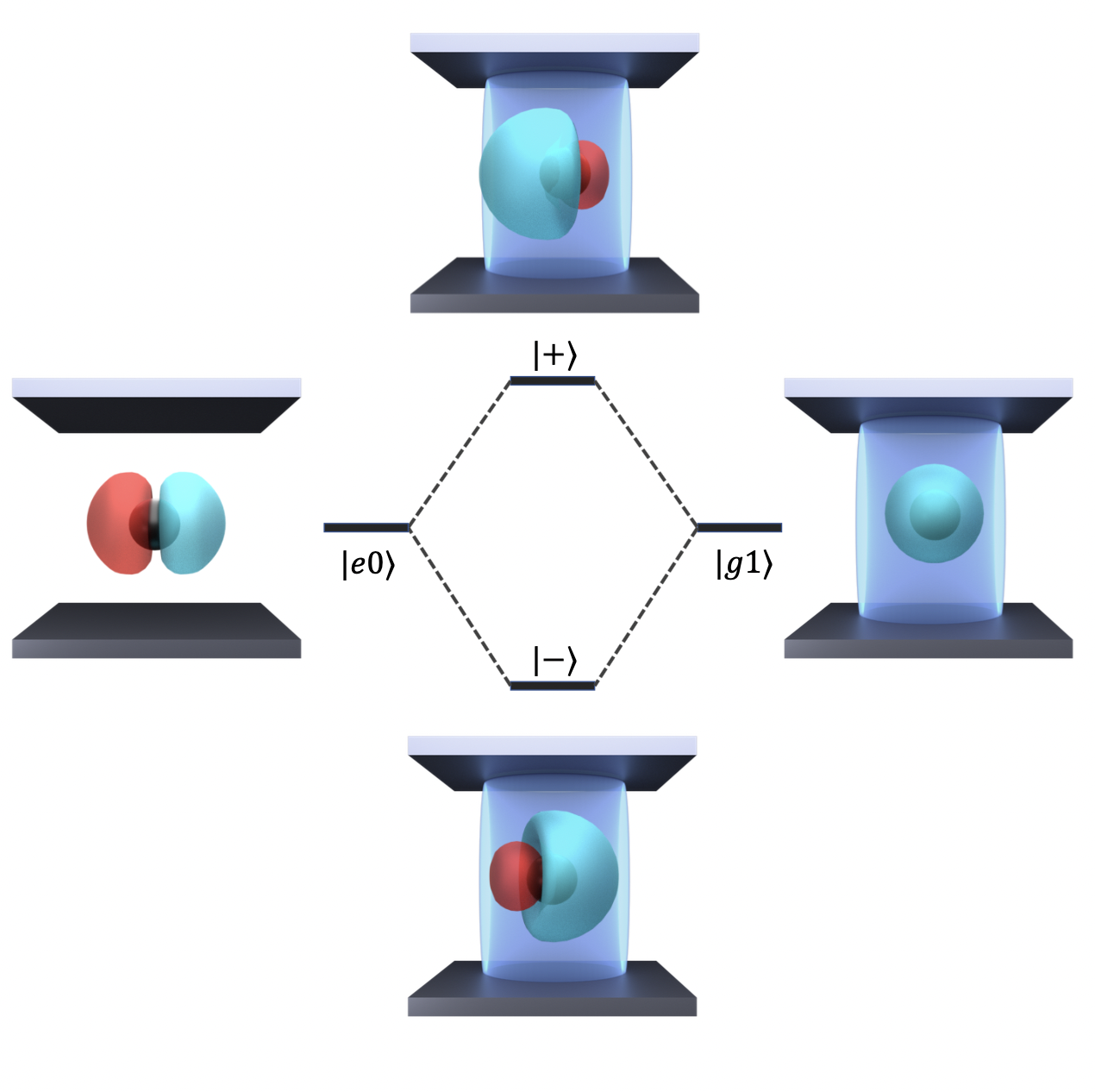 An illustration of polariton.