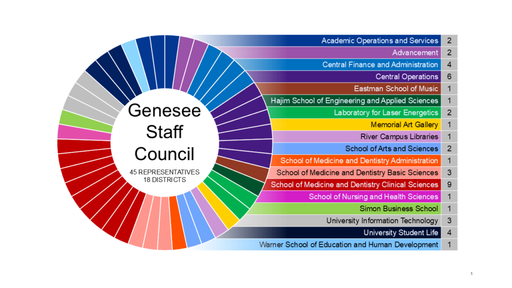 GSCgraphic 2026