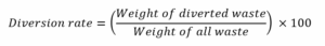 Diversion rate = (Weight of diverted waste/Weight of all waste) X 100