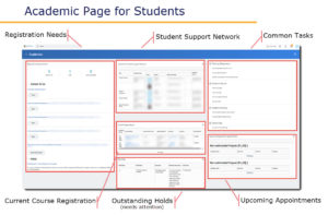 Student Academic screen