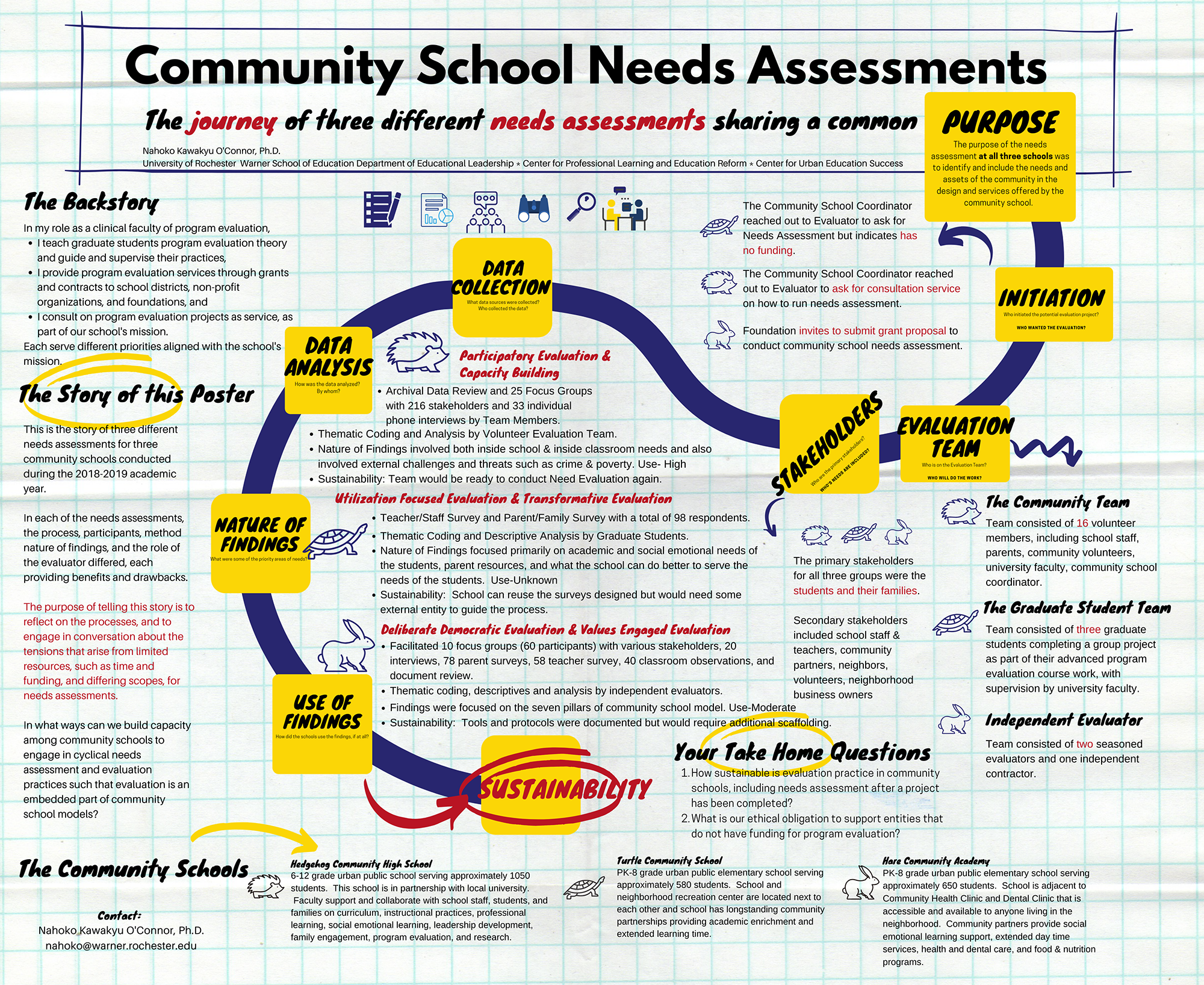 https://www.rochester.edu/warner/center/wp-content/uploads/2020/10/AEA2019-Community-School-Needs-Assessment-Poster.png