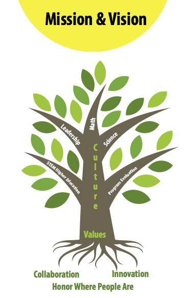 centertree