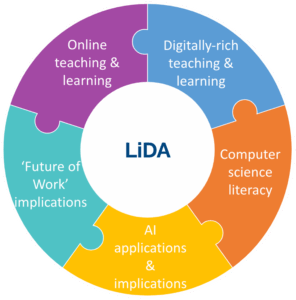 LiDA areas