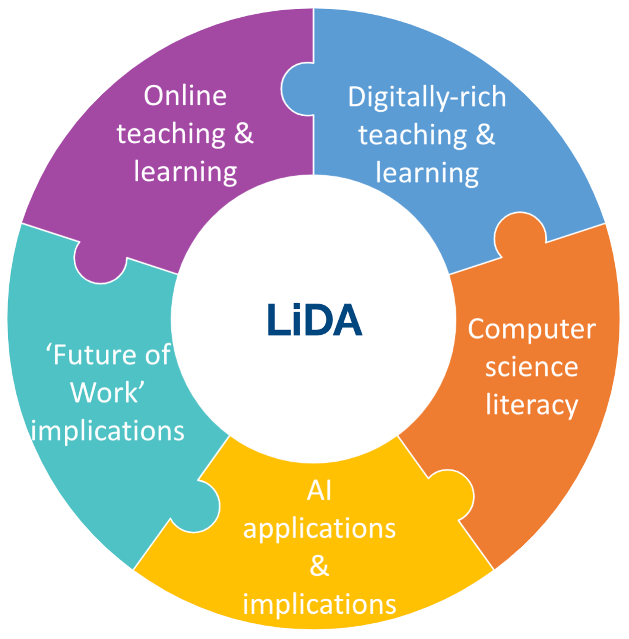 LiDA areas
