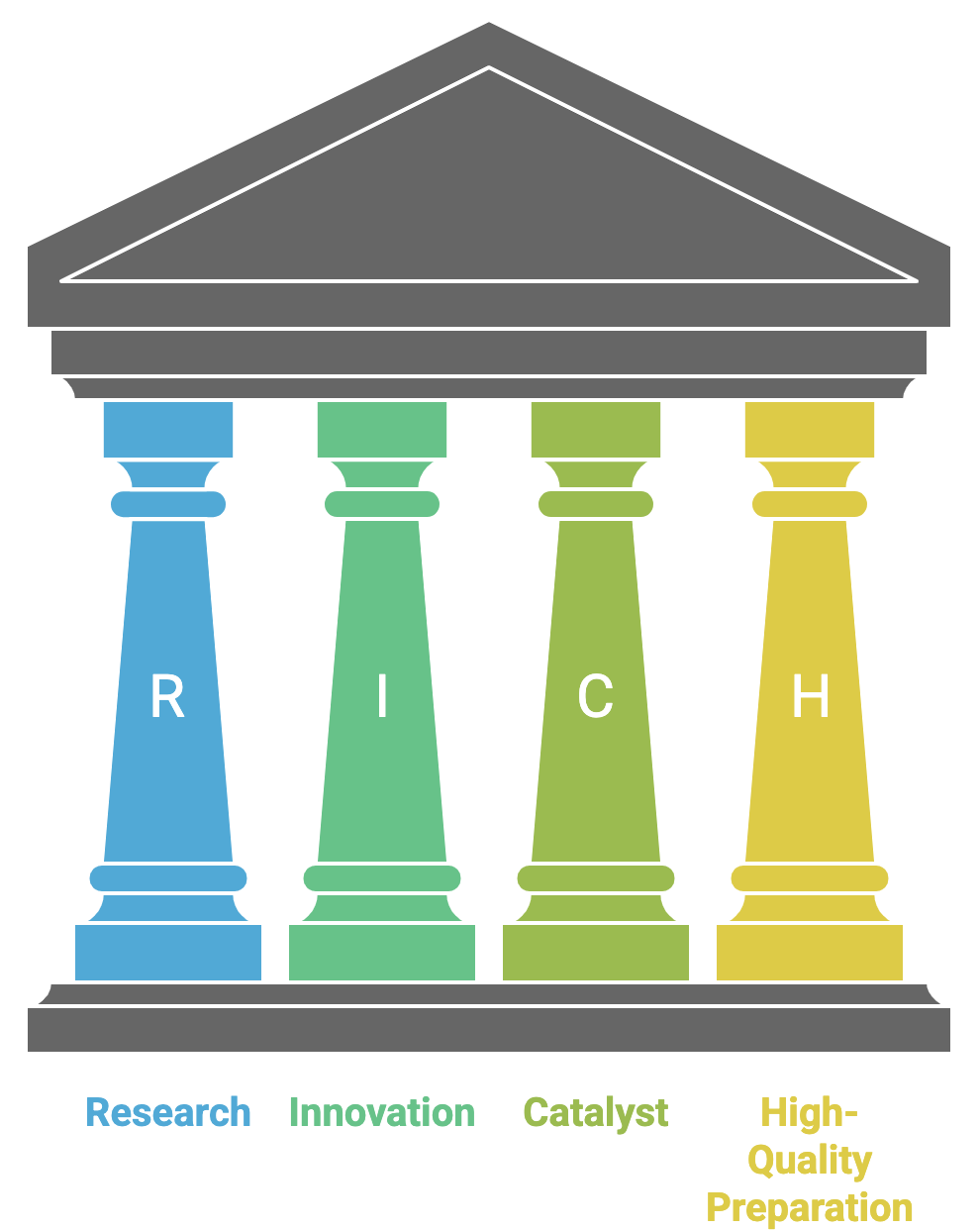 RICH