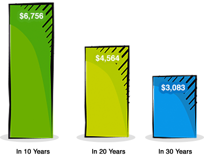 Inflation Graph