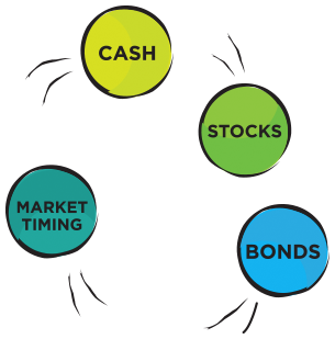 Interest Rate Risk
