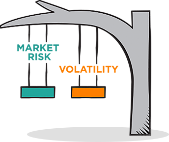 risk and return