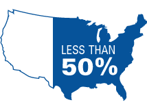map of USA with the words LESS THAN 50%